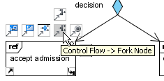 Create fork node