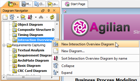 Create interaction overview diagram