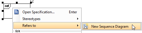 Interaction use refers to diagram