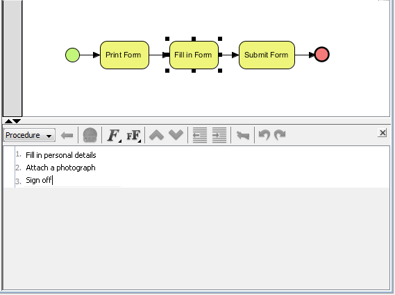 Procedure of a task