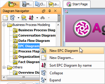 Create a EPC diagram through Diagram Navigator