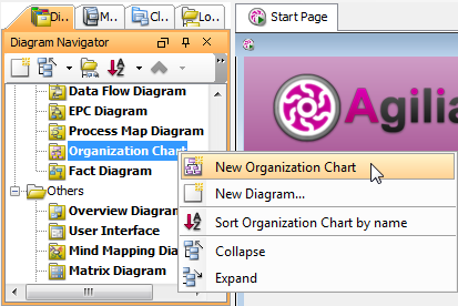 Create a new organization chart