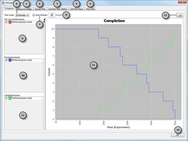 An overview of completion chart