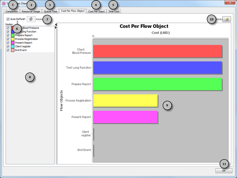 An overview of cost per flow object chart