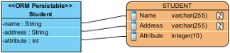 Attribute mapping is applied