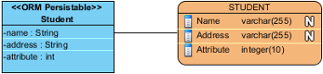Columns are created in entity resulted by synchronization