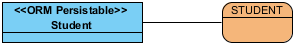 Class and entity is mapped