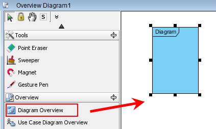 Create a diagram overview