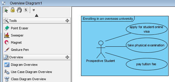 The newly created diagram is shown on overview diagram