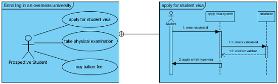 Two diagram overviews are connected