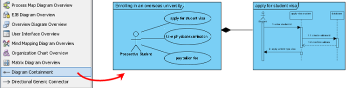 Select Diagram Containment