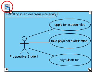 Press Visualize Related Diagrams