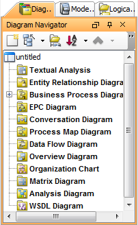 Ungrouped diagrams