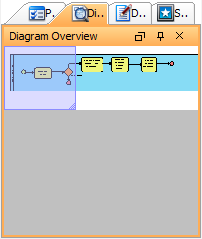 The Diagram overview