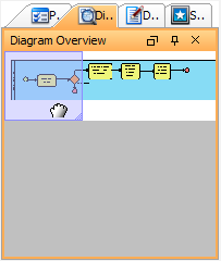 Drag to the preferred part of diagram