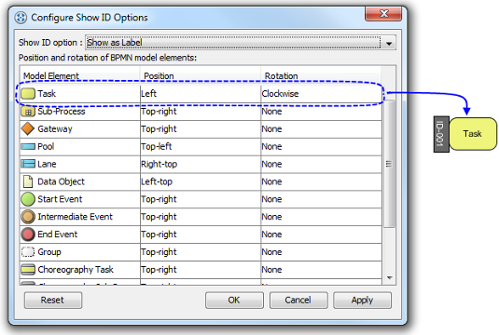 To make ID of task show as label, position at the left of shape