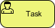 User task