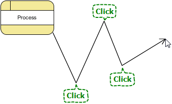 Create turning points when creating shape by clicking a resource