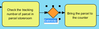 Two tasks are split by Gateway