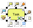 Resource centric interface on task
