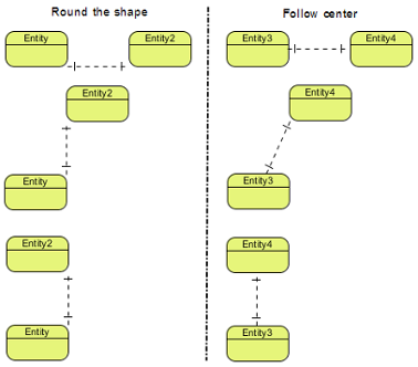 Compare two kinds of connection point style