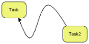 Curve