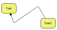 Round Oblique