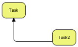 Round Rectilinear