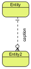 Horizontal or Vertical Only