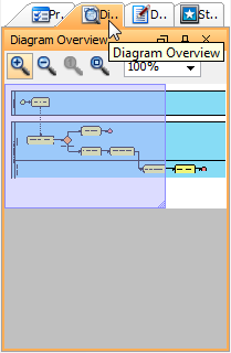 Diagram Overview