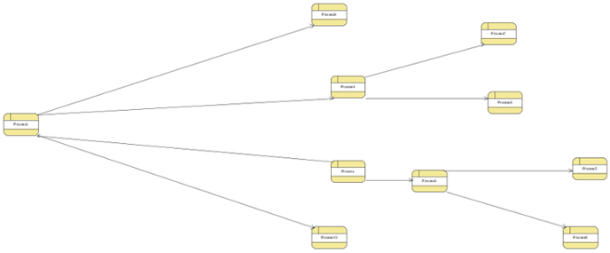 Balloon Tree Layout