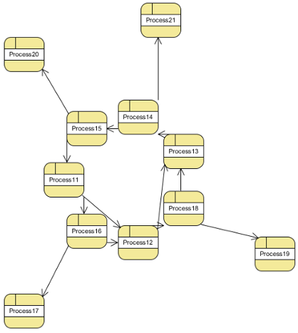 BBC Compact Circular Layout