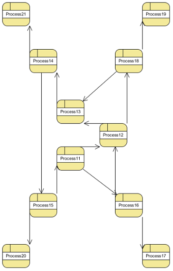 BBC Isolated Circular Layout