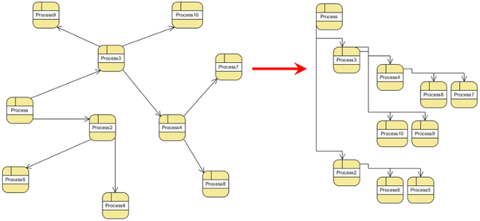 Compact Tree Layout