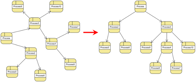 Directed Tree Layout