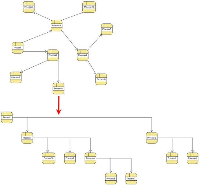 Horizontal-Vertical Tree Layout