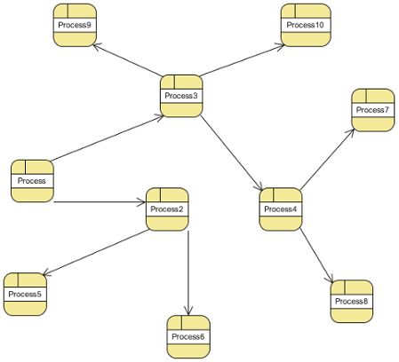 Organic Edge Route Layout