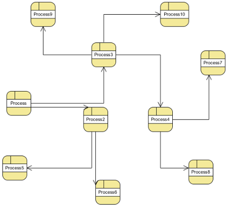 Orthogonal Edge Route Layout