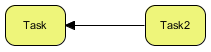 Connector is reversed