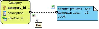 Press resource icon Pin
