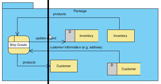 Moving the diagram element to the left
