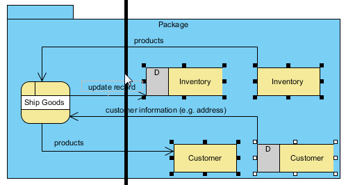 Moving the diagram element to the right