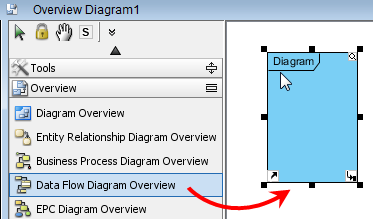 Create a data flow diagram overview