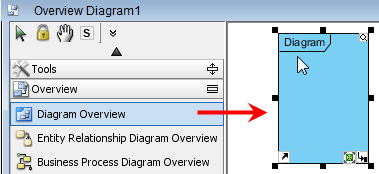 Create a diagram overview
