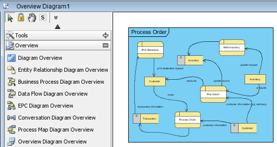 The newly created diagram is shown on overview diagram