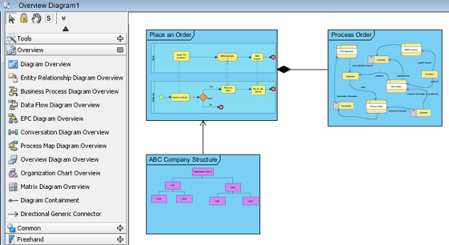 The overview diagram