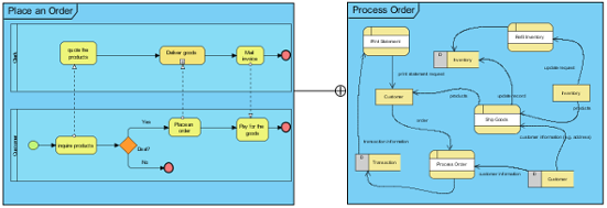 Two diagram overviews are connected