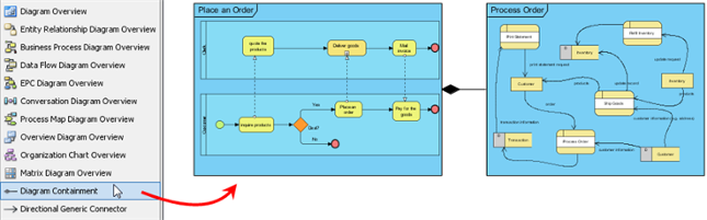 Select Diagram Containment