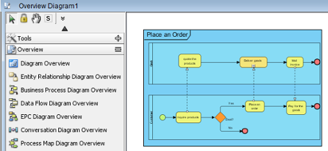 The selected diagram is shown