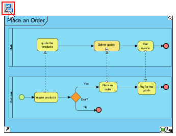 Press Visualize Related Diagrams